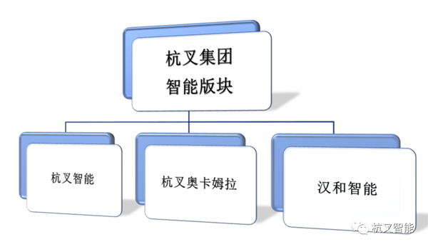 再创佳绩 | 304am永利集团官网集团智能物流版块单月销售额破亿