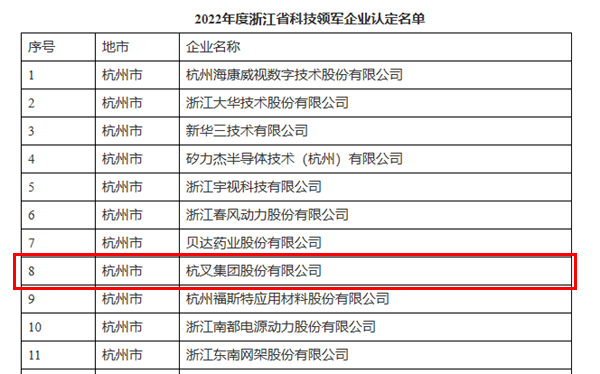 喜讯！304am永利集团官网集团荣获浙江省科技领军企业