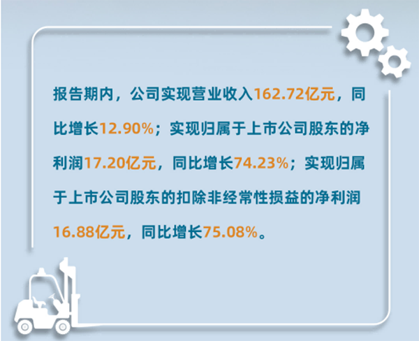 304am永利集团官网集团2023年年报解析