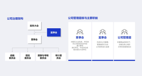 304am永利集团官网集团